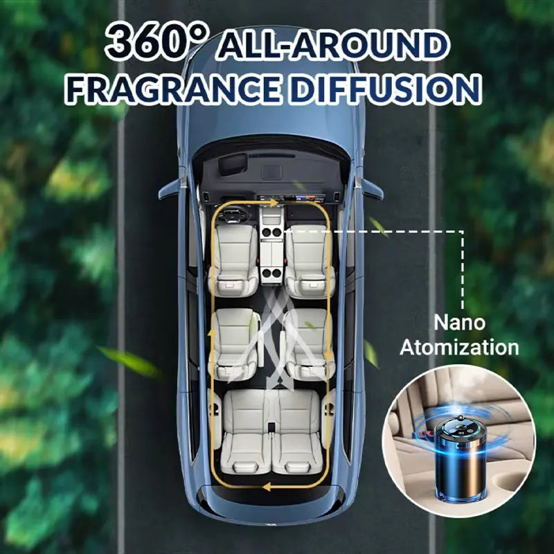 Smart Touch Control Car Interior Air Freshener Diffuser - Portable Rechargeable with 5 Adjustable Mist Modes, RGB Star Projector Ambient Lighting, Long-Lasting Cologne & Ocean Scents, Ideal Gift for Women and Car Accessories