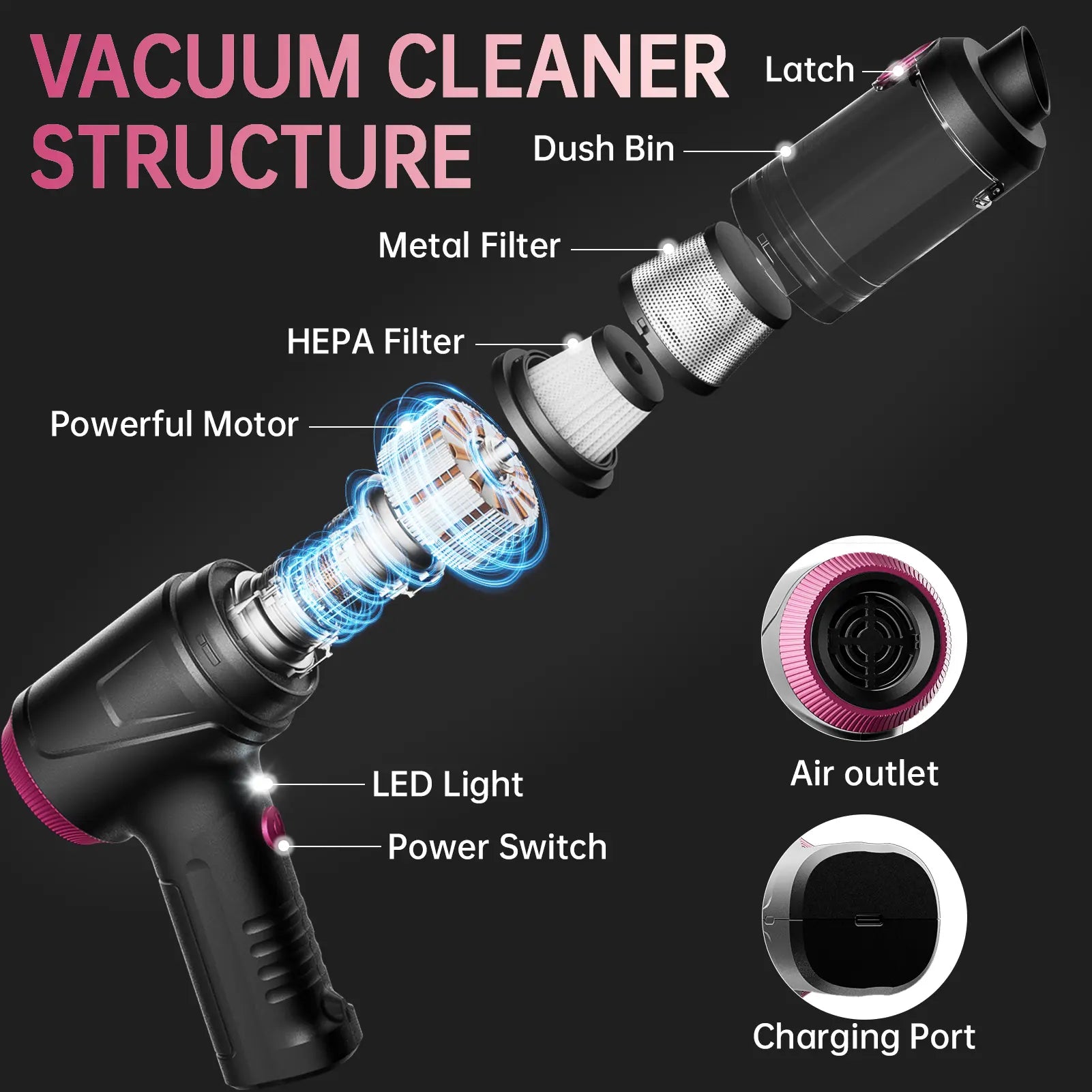 Cordless 4-in-1 Handheld Car Vacuum Cleaner with 16000PA Suction Power, Air Duster, Adjustable Multi-Nozzle Attachments, LED Light, and Portability for Car, Home, and Pet Use